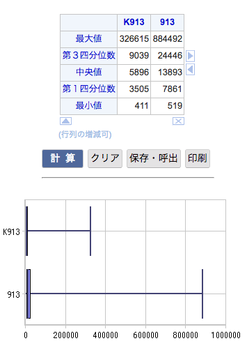 青空文庫のごく簡単な紹介 Qiita 青空文庫のごく簡単な紹介 Qiita