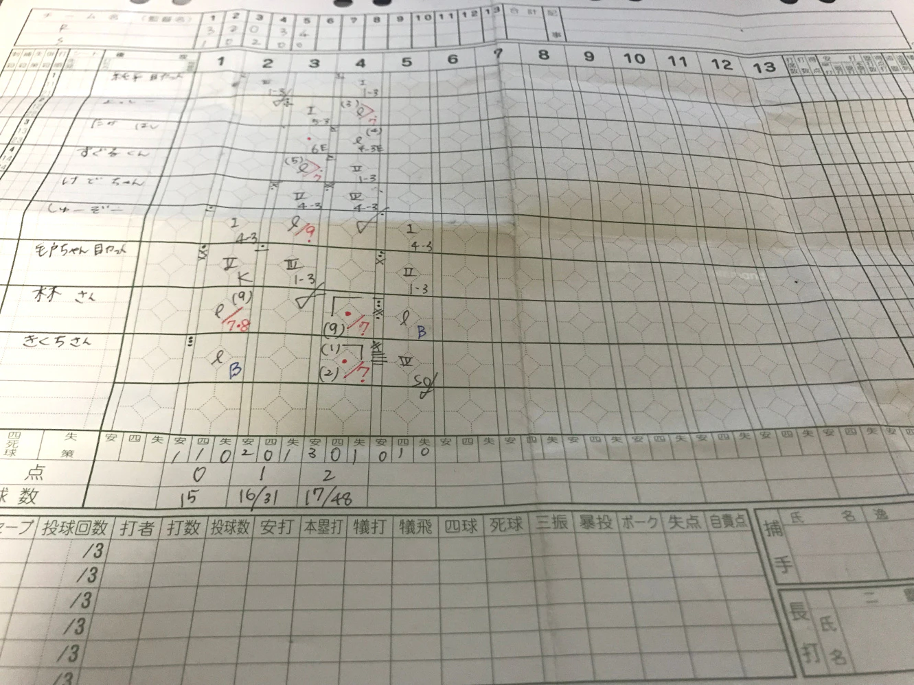 score.jpg