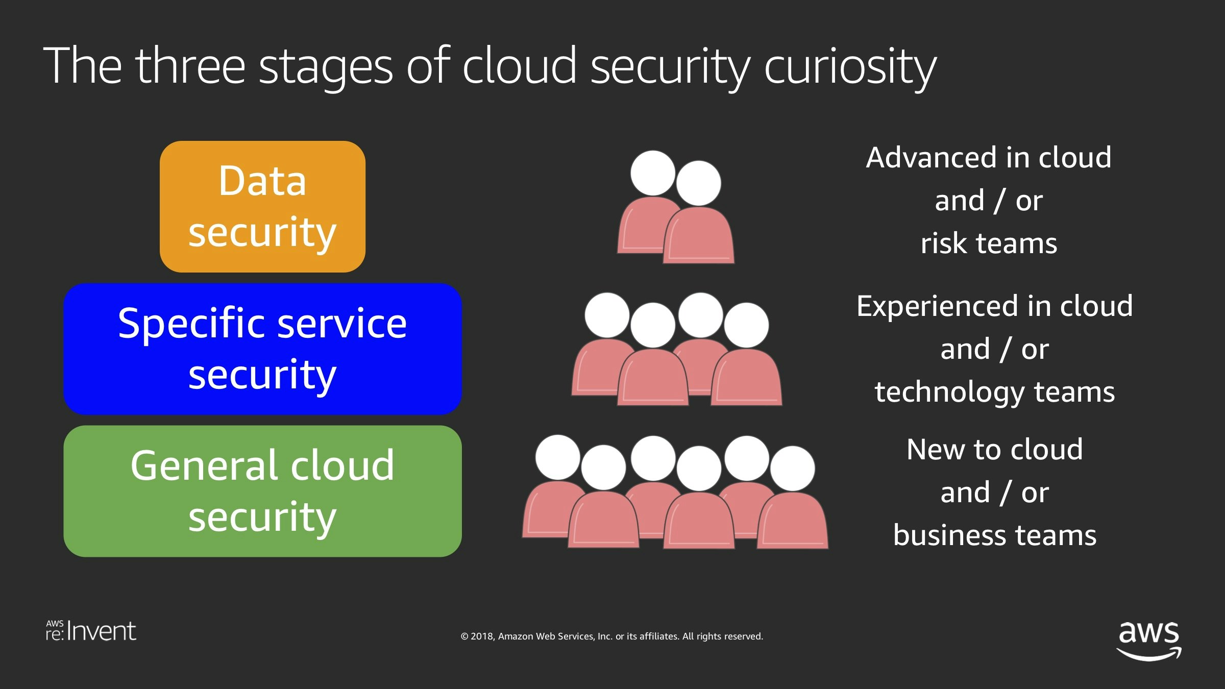 top-cloud-security-myths-three-stages.jpg
