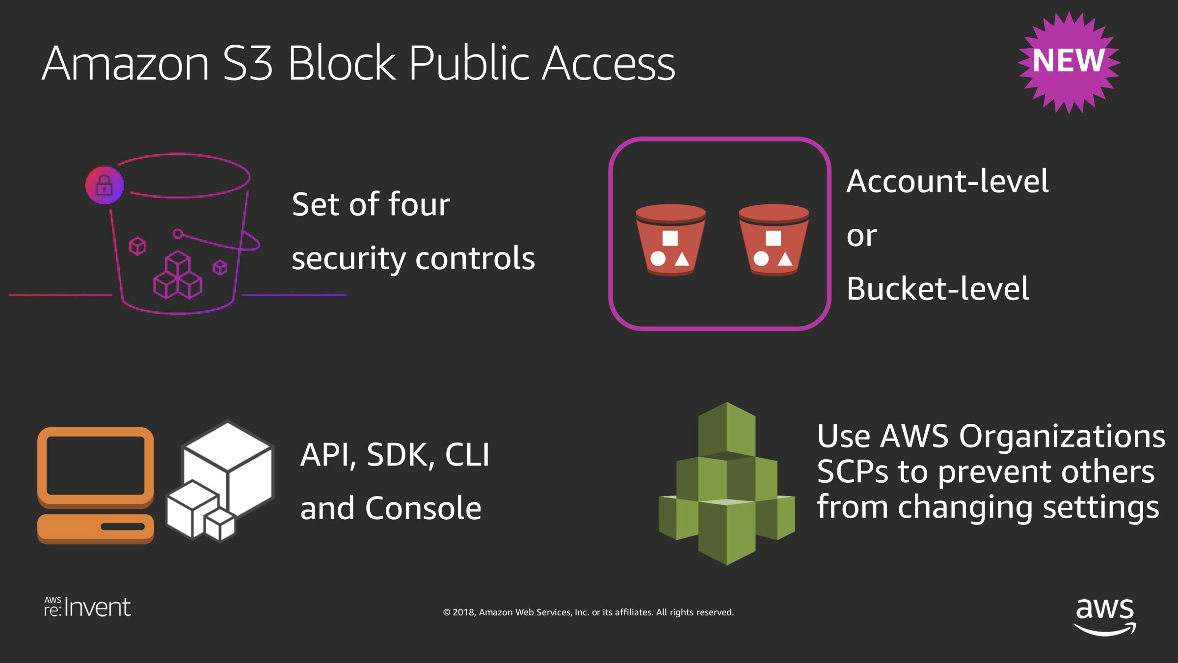deep-dive-on-amazon-s3-block-public-access.jpg