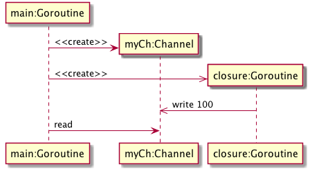 SimpleGoChannel.png SimpleGoChannel.png