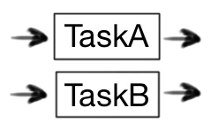 タスクAとタスクBを並行処理 TaskAandB.png
