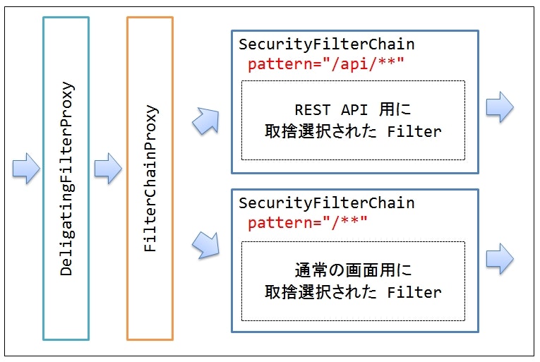 patternごとのSecurityFilterChain.jpg