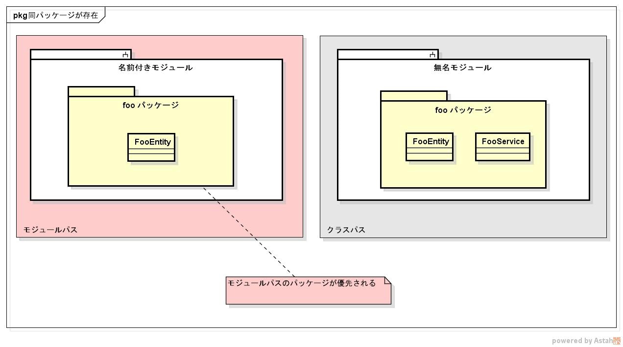 モジュールシステムを学ぶ Qiita モジュールシステムを学ぶ Qiita