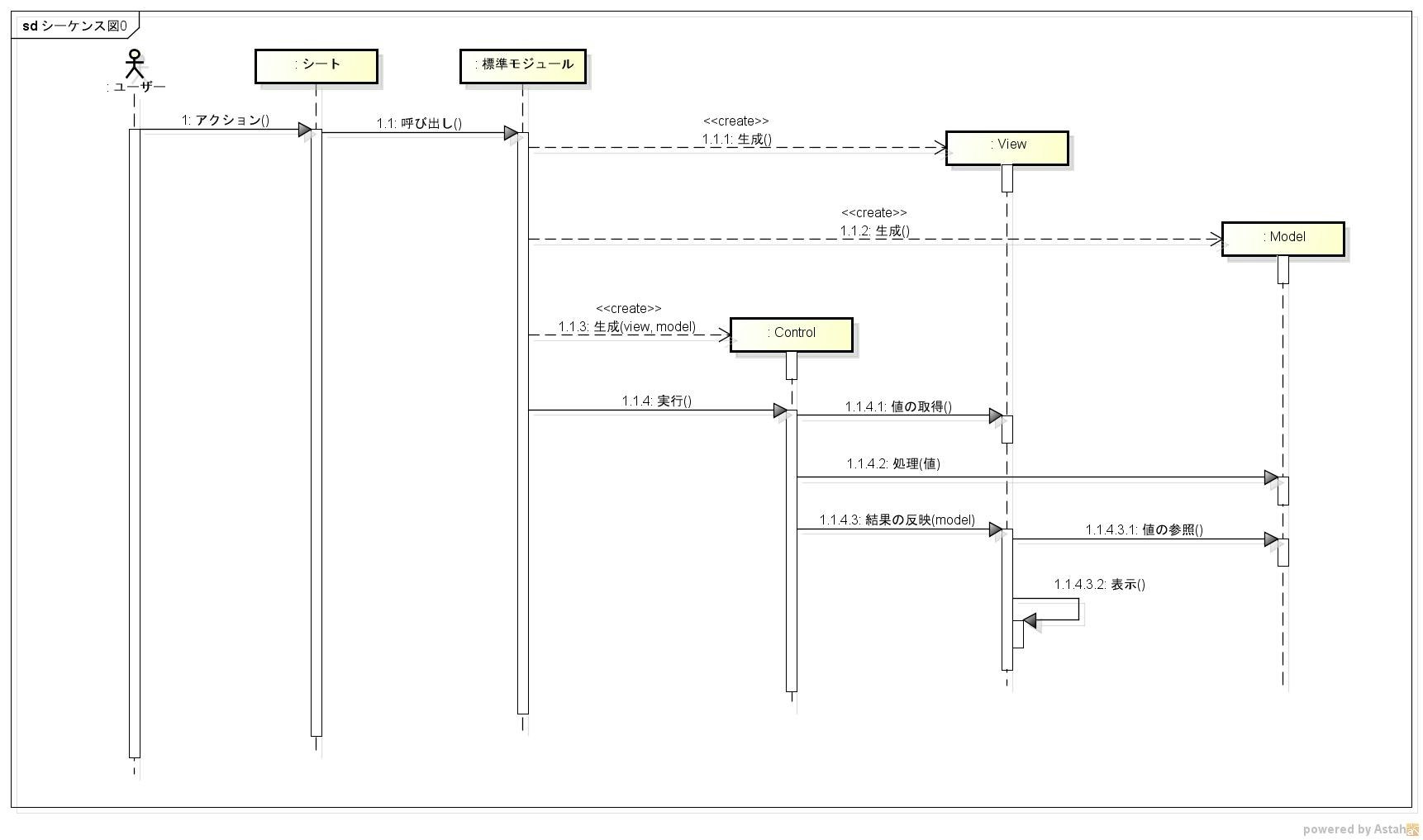 昨日までjavajavaしてた人がいきなりexcelのvbaを実装する羽目になったときのためのメモ Qiita 昨日までjavajavaしてた人がいきなりexcelのvbaを実装する羽目になったときのためのメモ Qiita