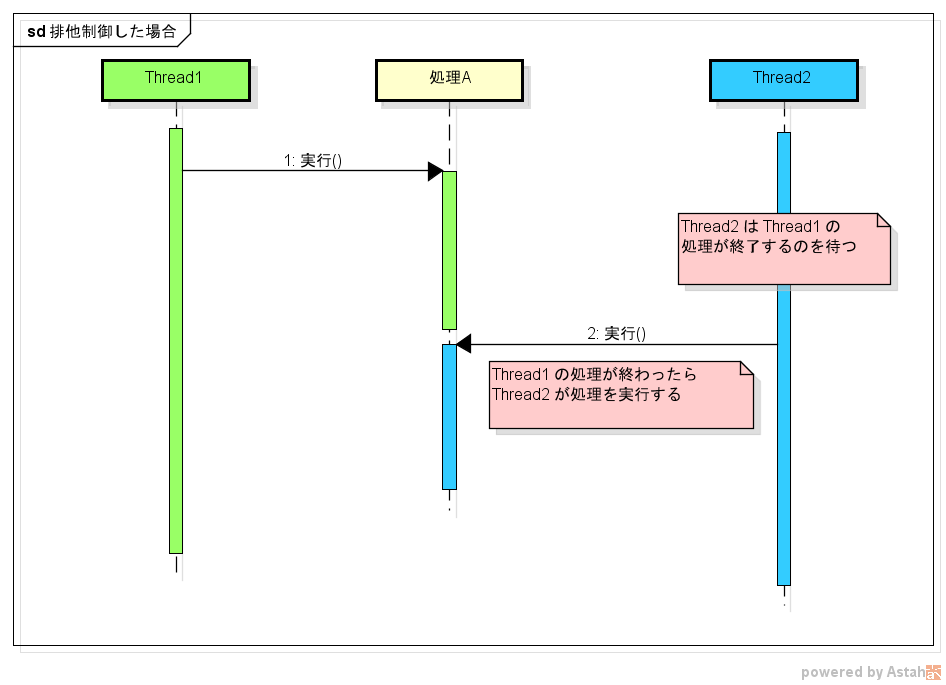 排他制御した場合.png