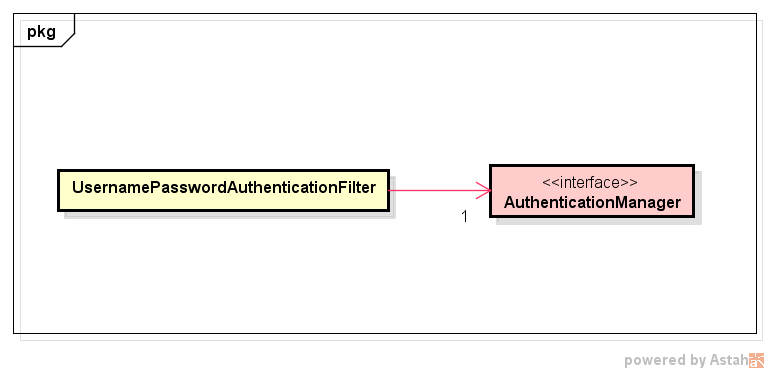 AuthenticationManagerに委譲.png