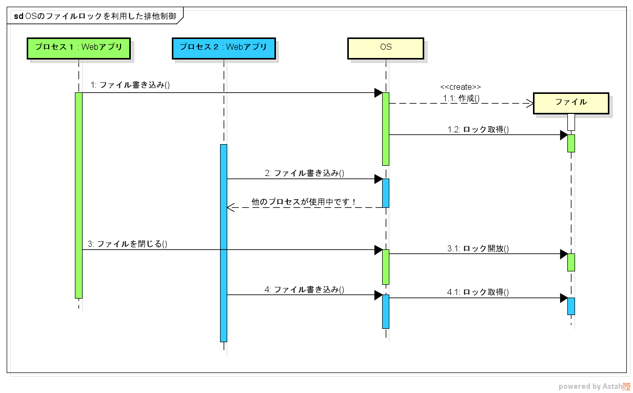 OSのファイルロックを利用した排他制御.png