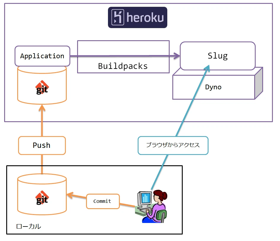 heroku.JPG