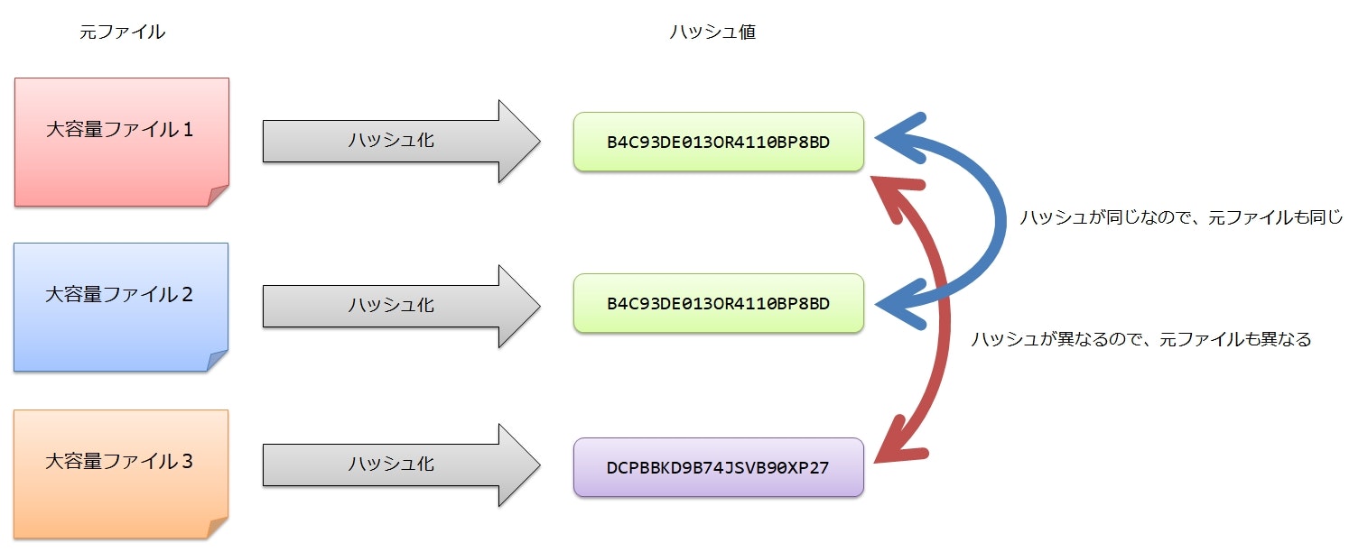暗号技術勉強メモ Qiita 暗号技術勉強メモ Qiita