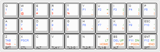 FOOBAR_keyboard-layout_20181229.png