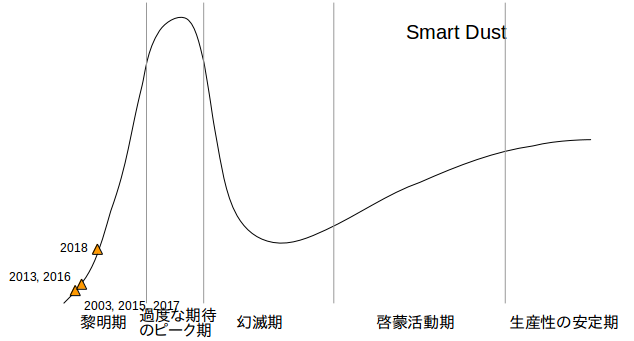 smart_dust.png