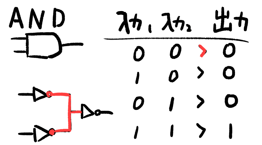 AND素子.gif