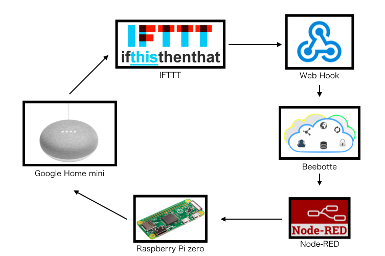 スクリーンショット 2018-08-27 9.09.46.png