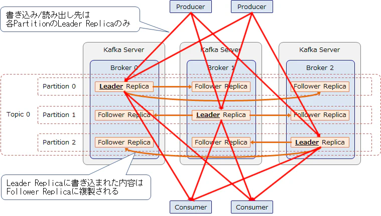 kafka01_04.png