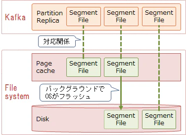 kafka01_05.png