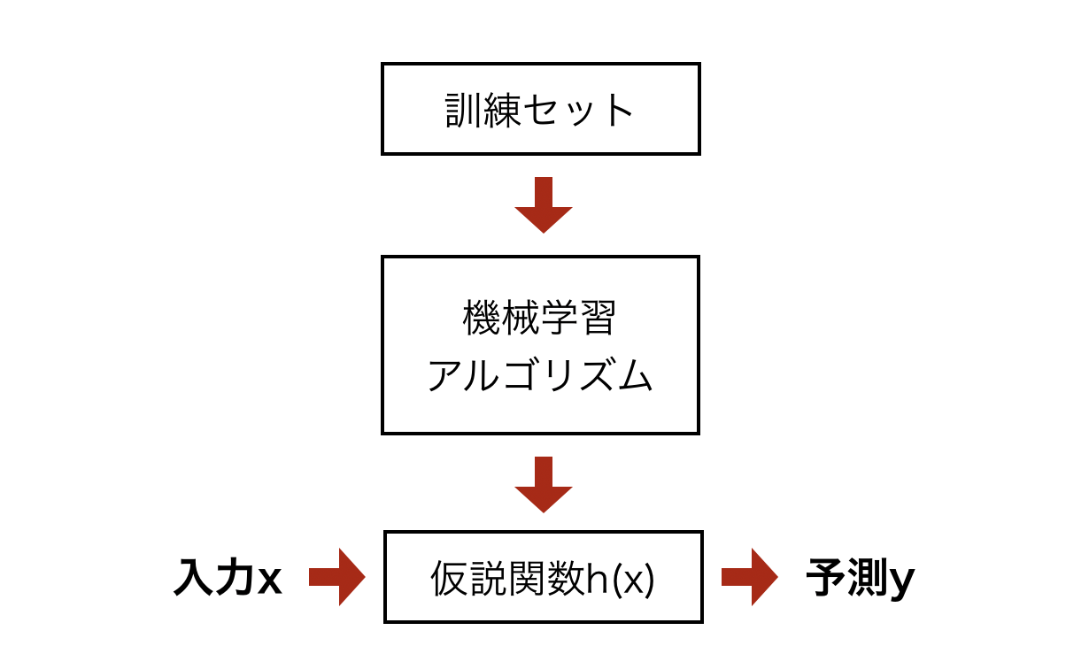 スクリーンショット 2019-01-20 18.03.23.png