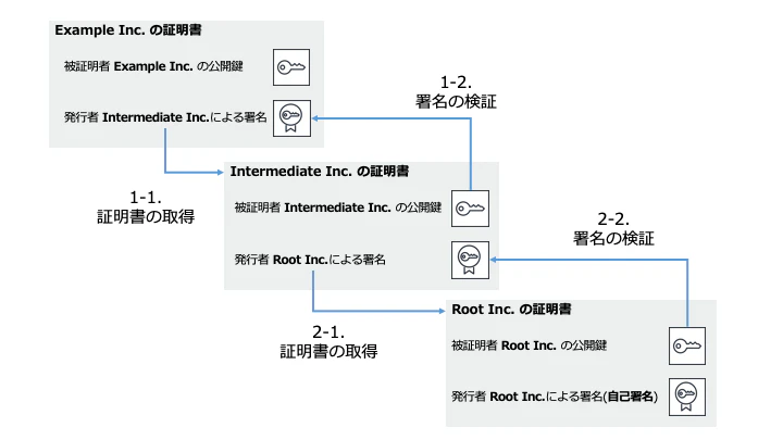 certificate_chain.png