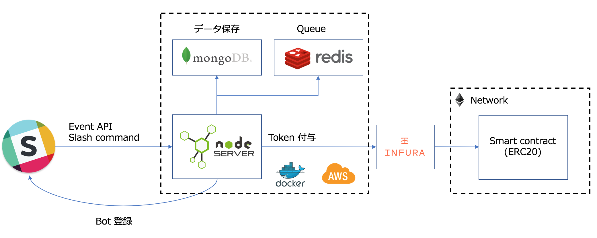slack-token-image4.png