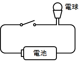 プログラムとバイナリ Qiita プログラムとバイナリ Qiita