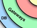 gateways.jpg