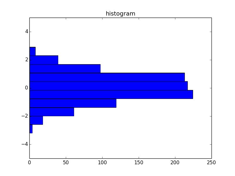 histogram.png