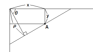 やさしいハフ Hough 変換講座 Qiita やさしいハフ Hough 変換講座 Qiita