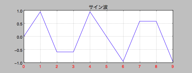 sine-wave-10.png