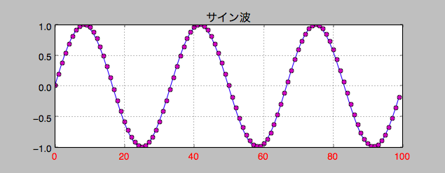 sine-wave-100.png