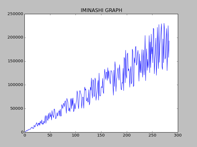 iminashi_graph.png