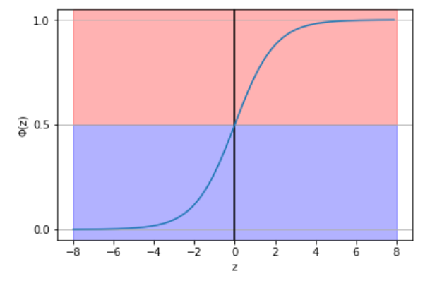 sigmoid1.png