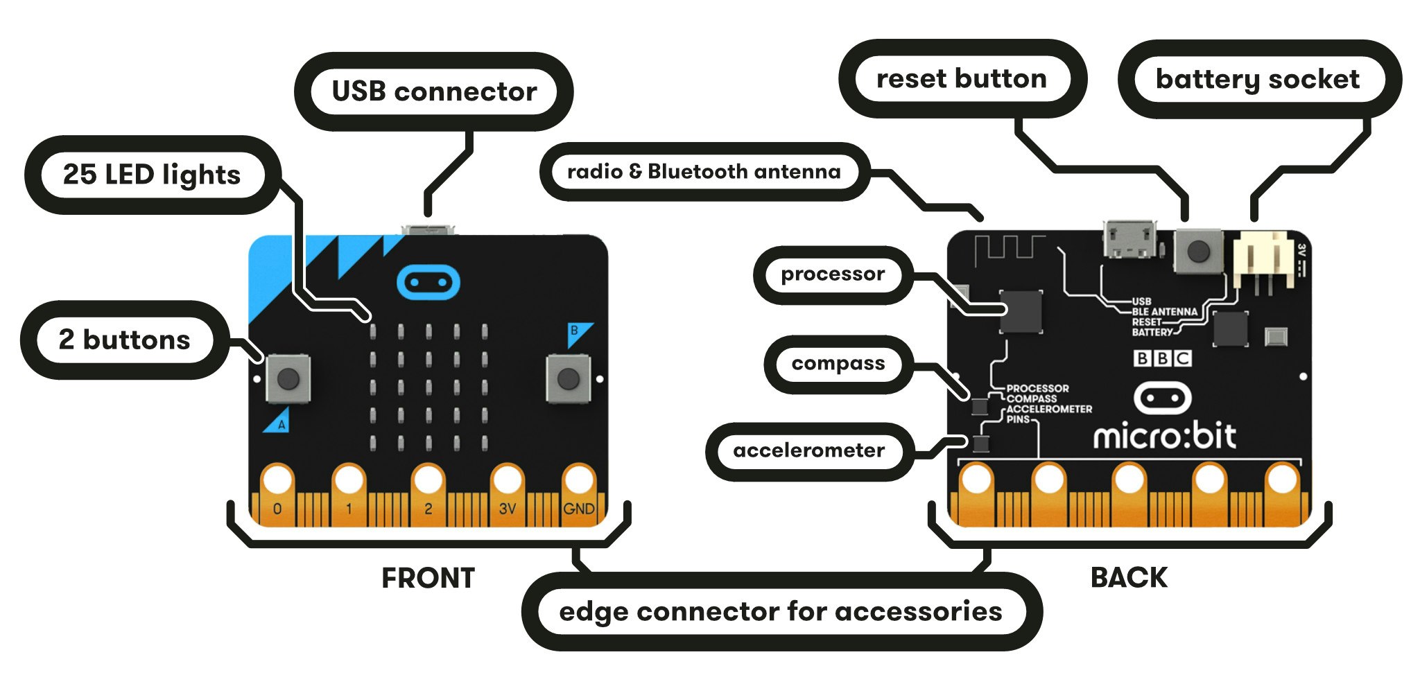 手軽に開発できる Bluetooth Le 対応の開発ボード比較 Qiita