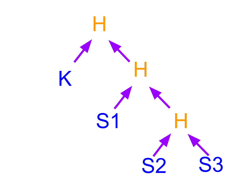 Merkle trees with unanimity branch.png