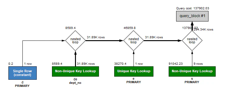MySQLWorkbench_execute_plan1.PNG