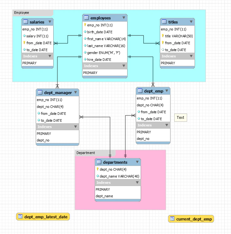 Workbench_ER.PNG