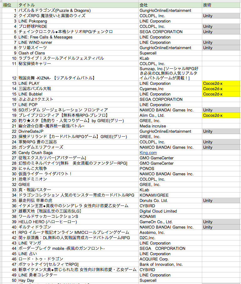 Examination of apps made with cocos2d-x 20131203-5.png