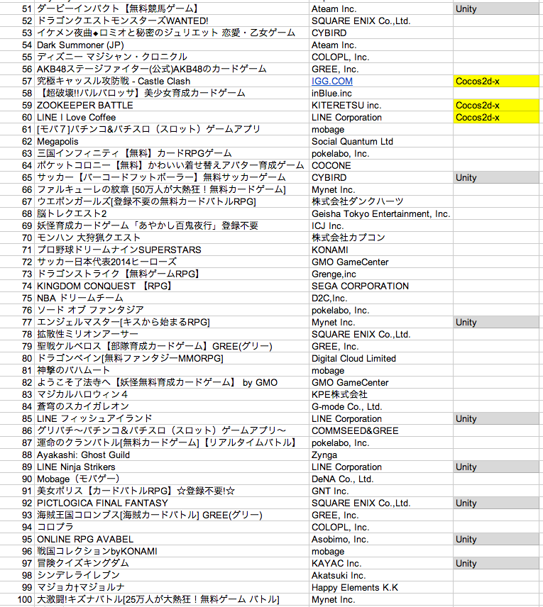 Examination of apps made with cocos2d-x 20131203-6.png