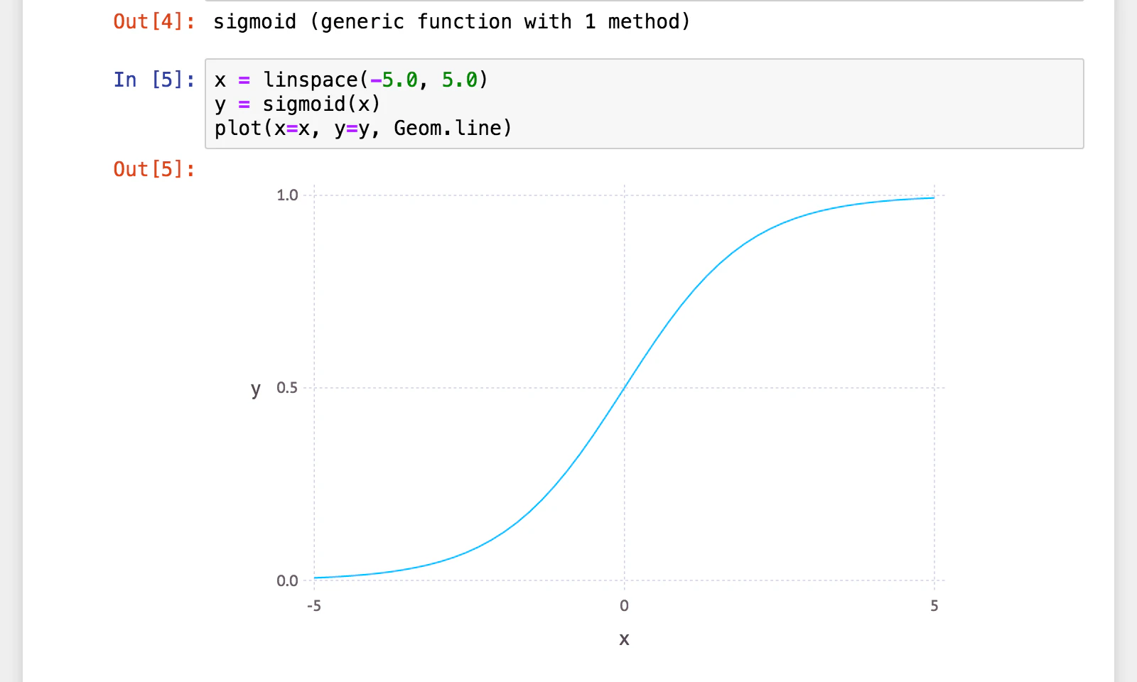 Chapter3_sigmoidplot_800x480.png
