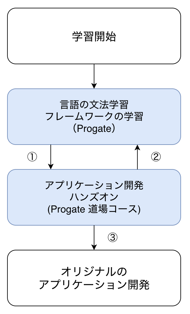 スクリーンショット 2019-03-29 17.16.29.png