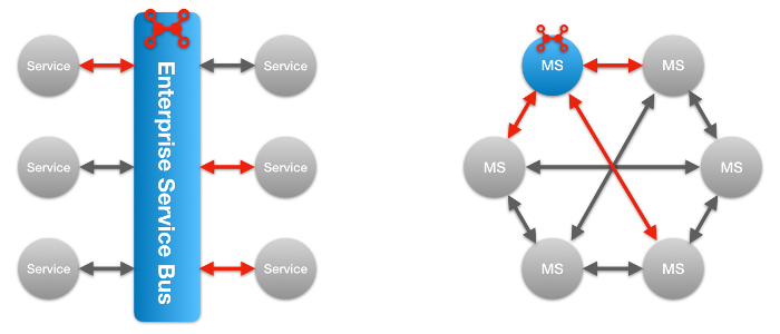 esb-vs-ms.png