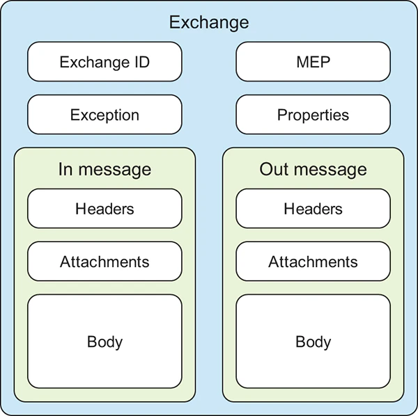 Figure 1.7