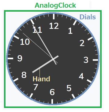 analog_clock_pats_discription.PNG