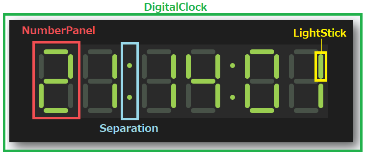 digital_clock_parts_discription.PNG