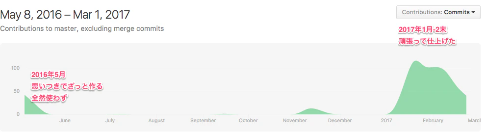 commit-graph.png