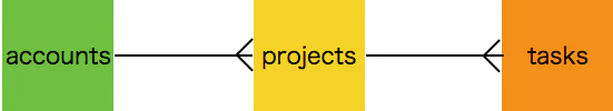 hands-on-er.png