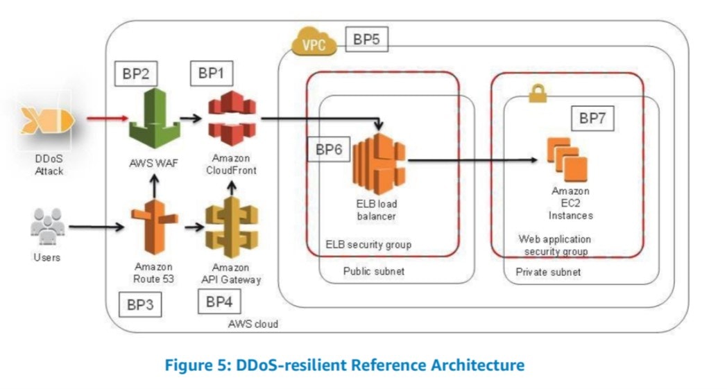 DDoS-resilent-Ref.jpg