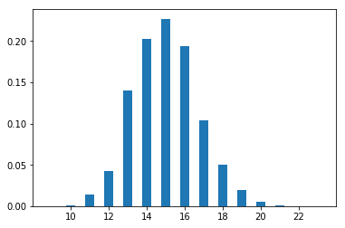 Pythonでドミニオン戦略解析 鍛冶屋ステロ編 その2 Qiita Pythonでドミニオン戦略解析 鍛冶屋ステロ編 その2 Qiita