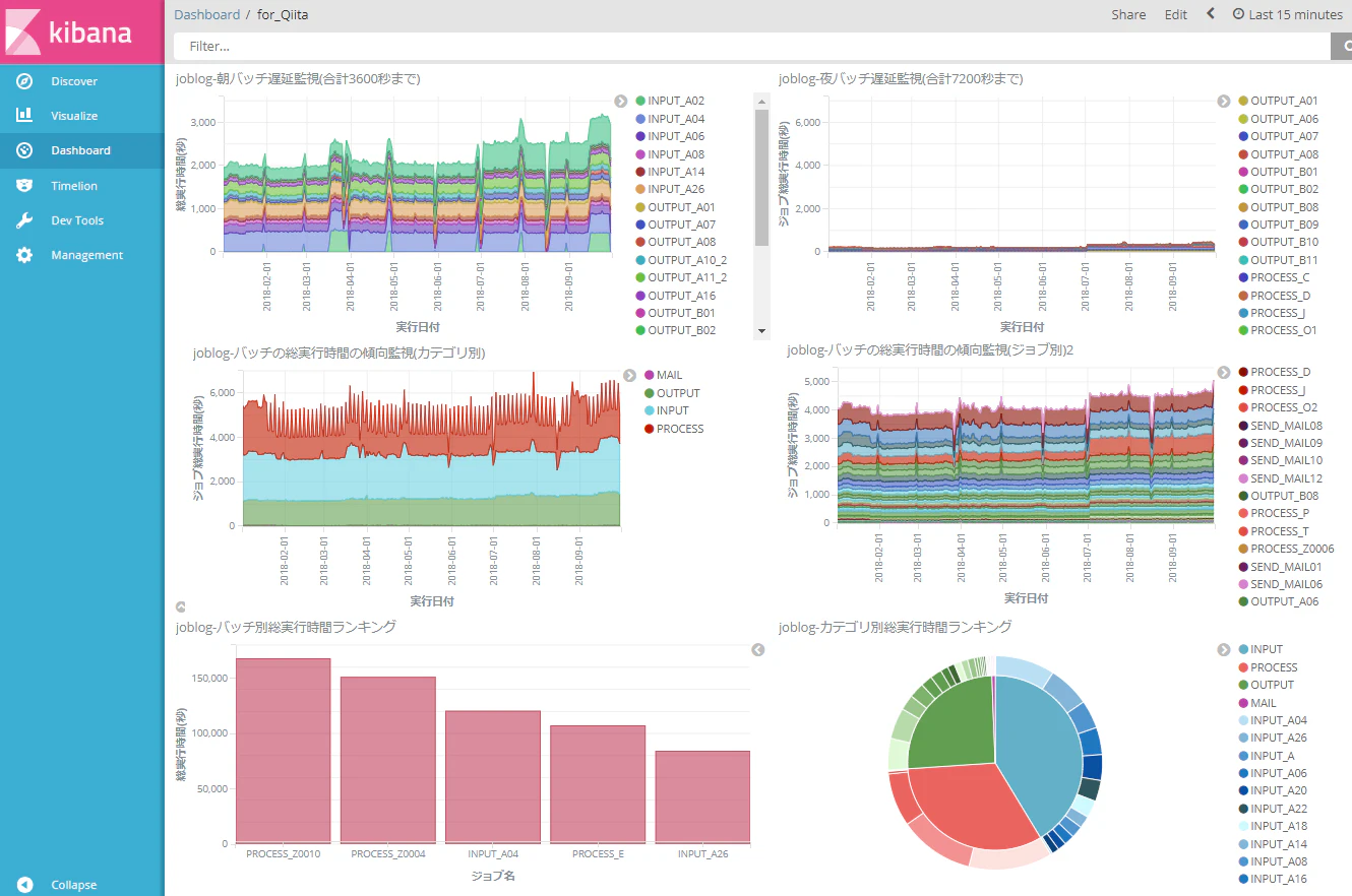 kibana-final-dashboard.png