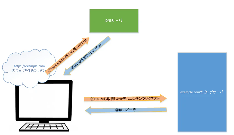 ウェブページ表示フロー.PNG
