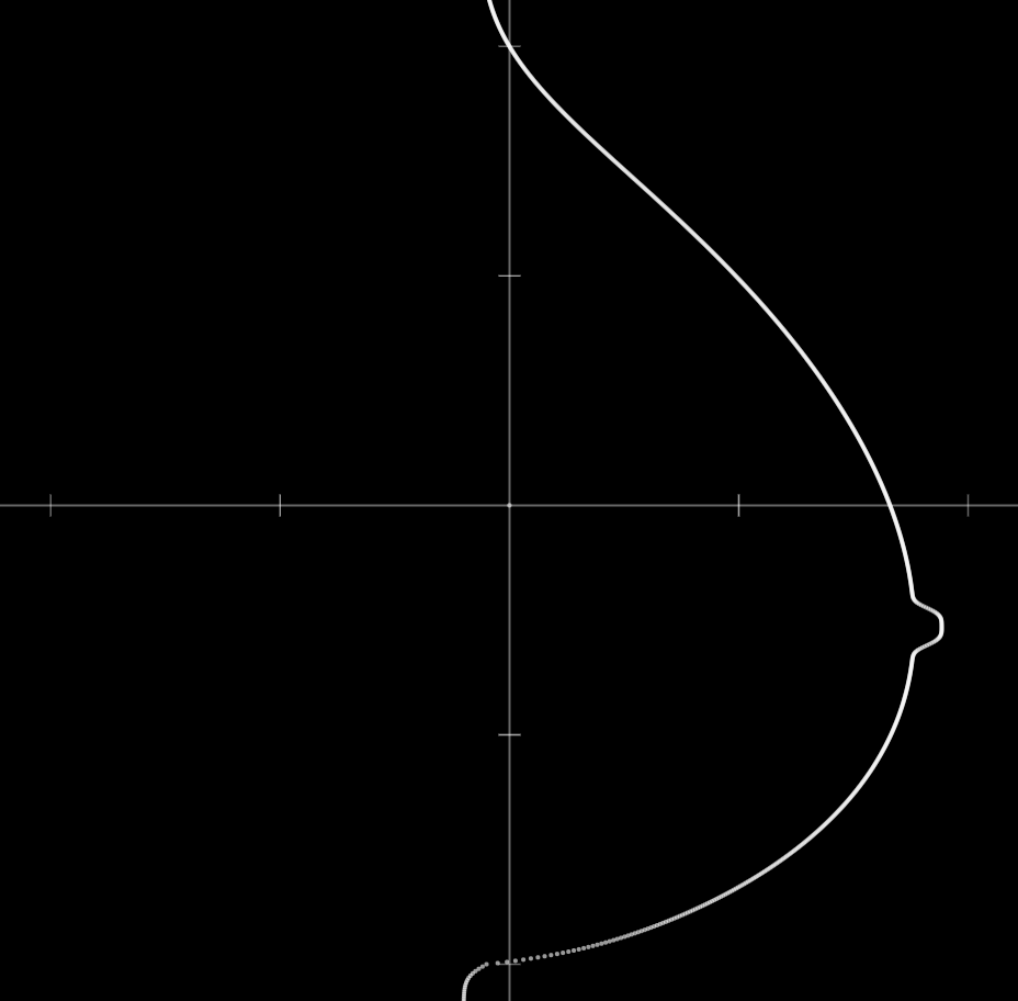 おっぱい関数ジェネレーターを作ってみた 初リリース Qiita おっぱい関数ジェネレーターを作ってみた 初リリース Qiita